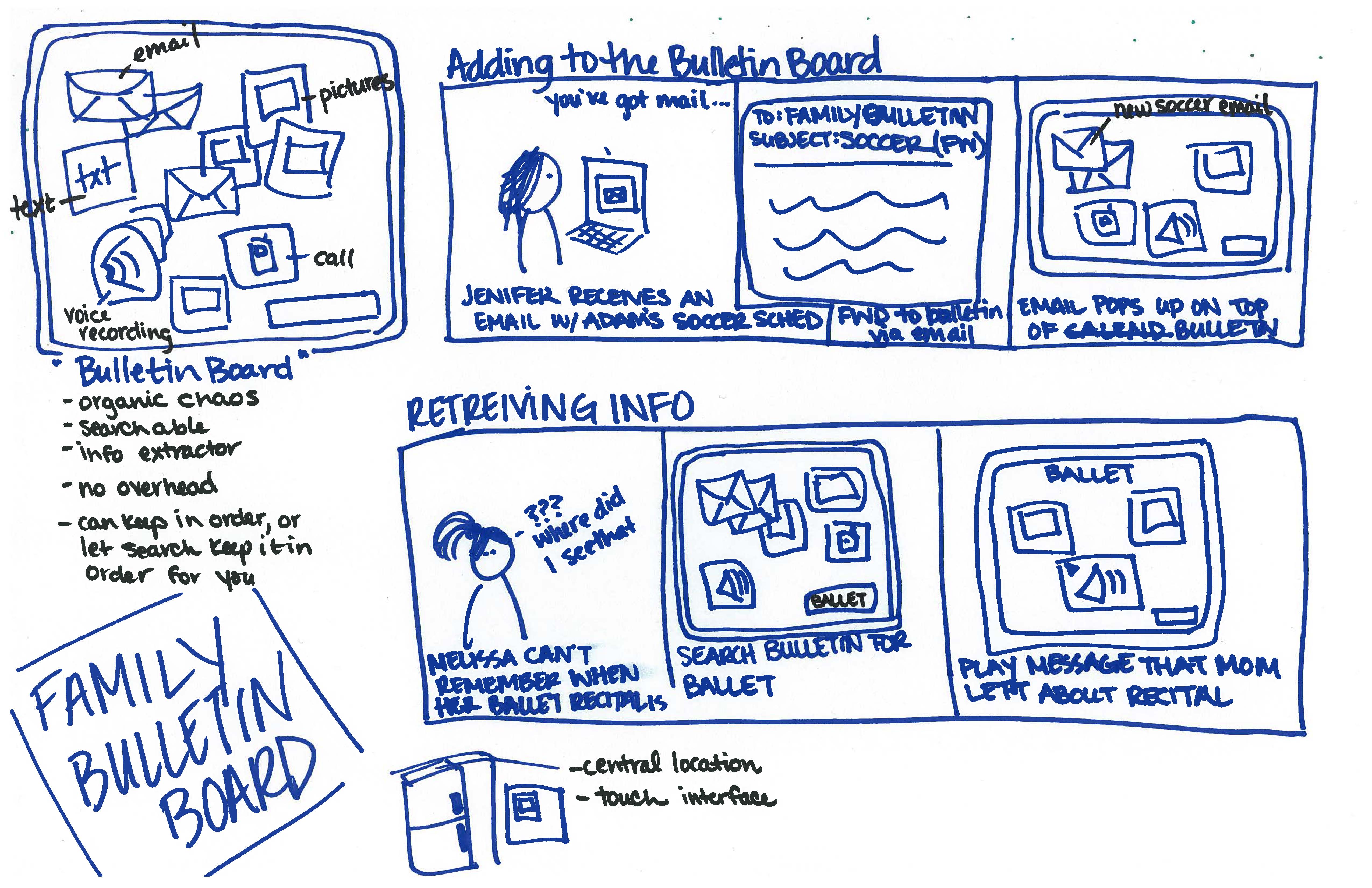 Sketch of an early idea for the Family Bulletin Board